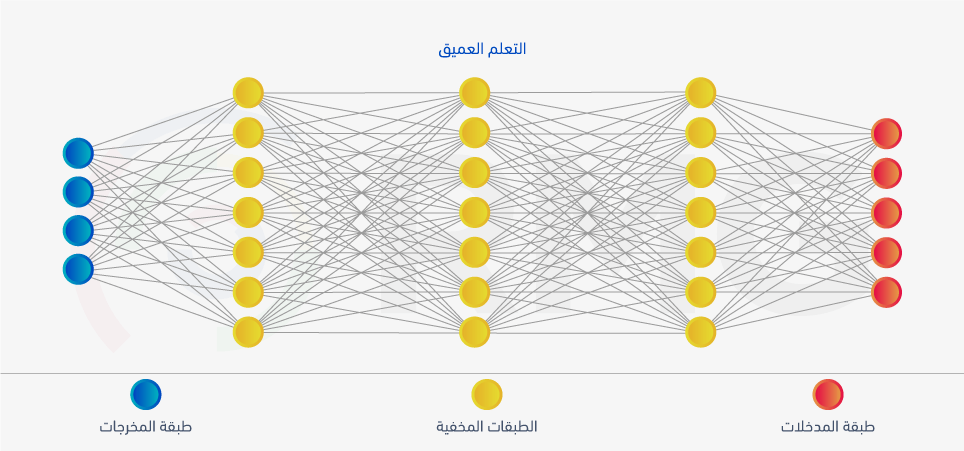 03 التعلم العميق 1