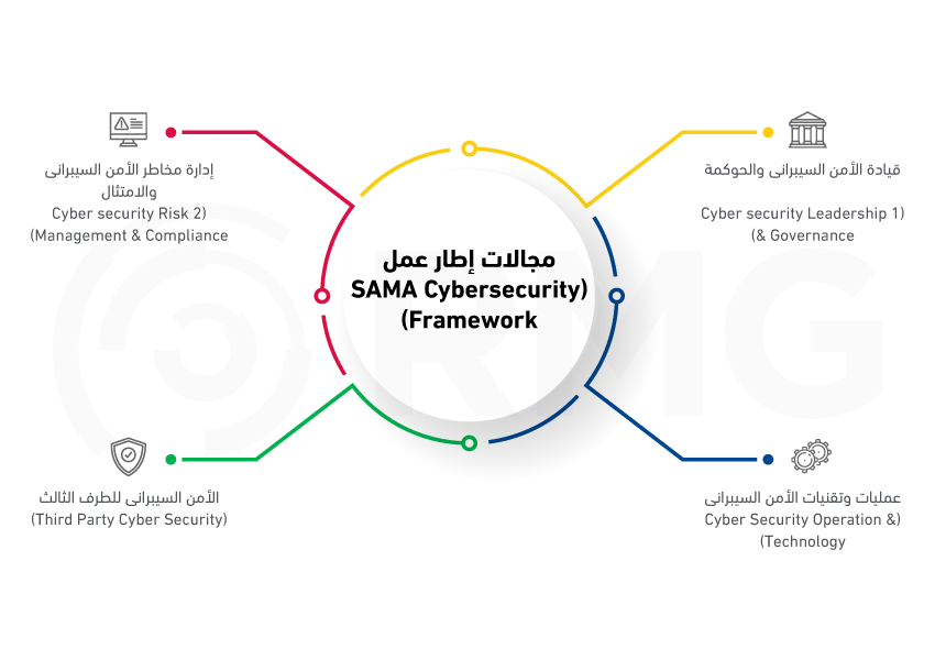 مجالات الإطار