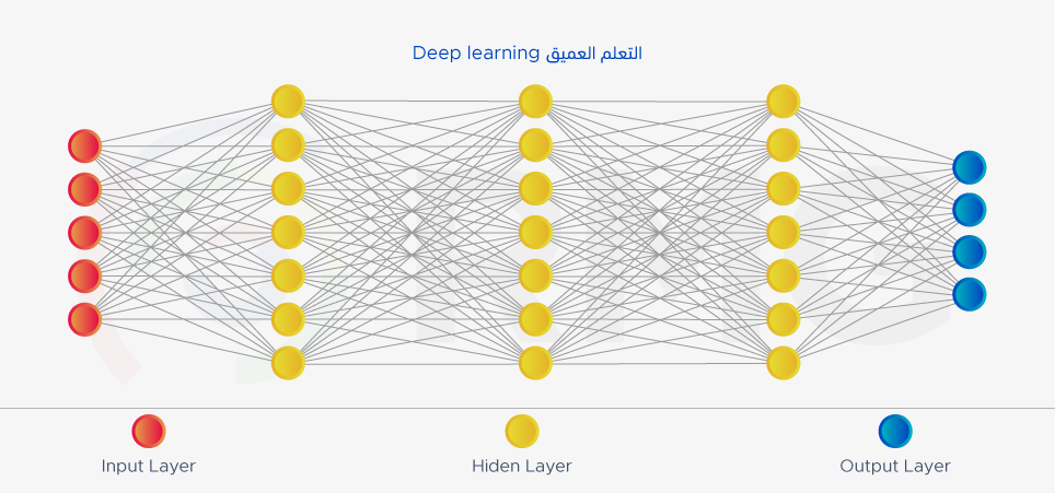 03 Deep learning
