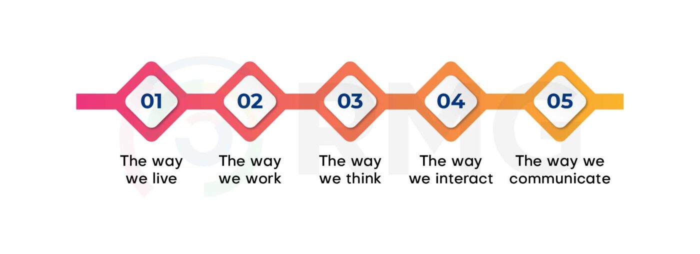 DT Infographic EN 70