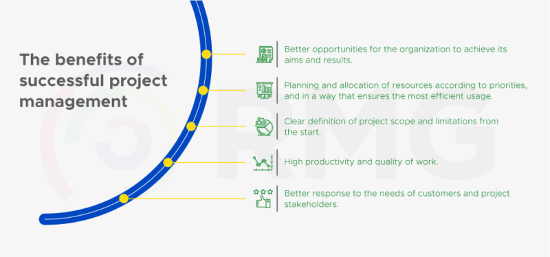 The benefits of successful project management