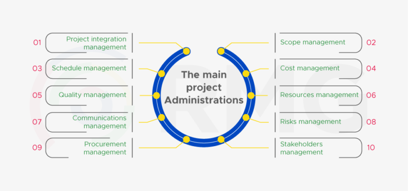 The main project Administrations