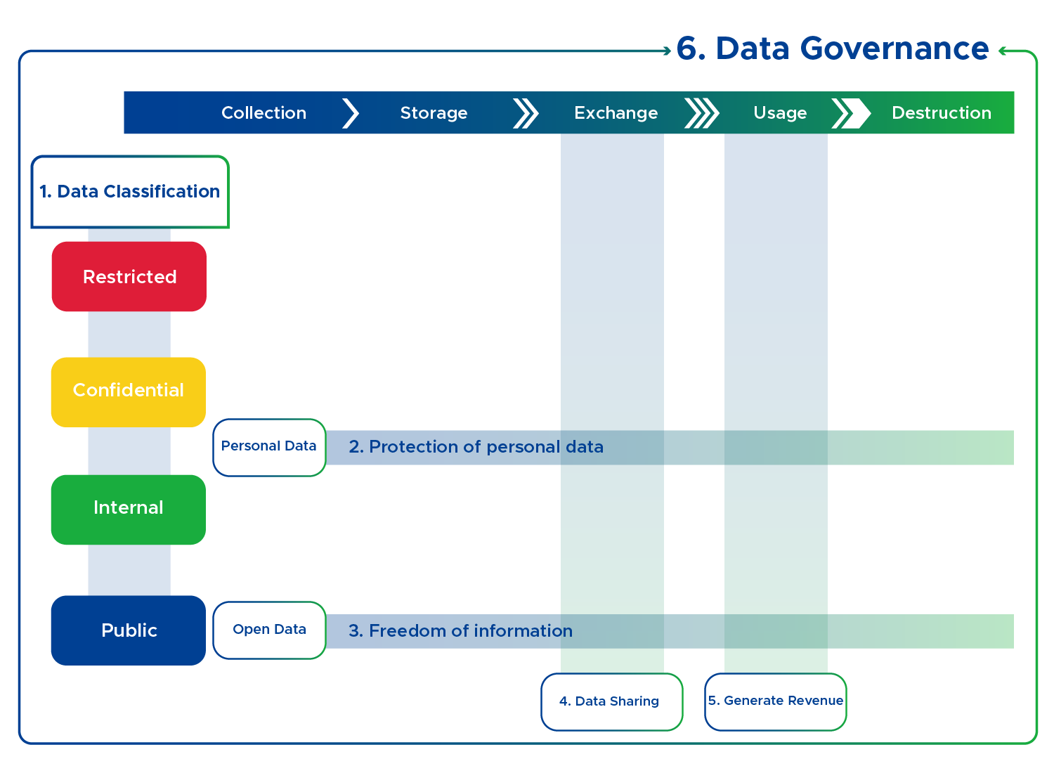 Data Governance EN